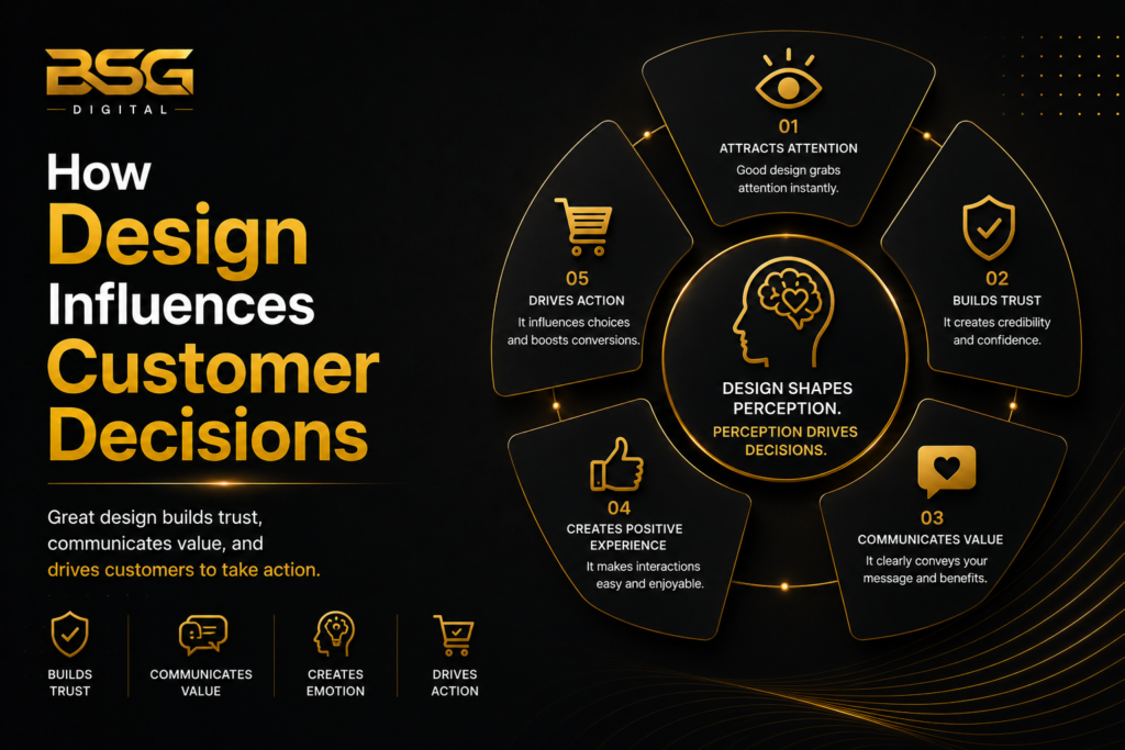 Why is design important in marketing for business growth