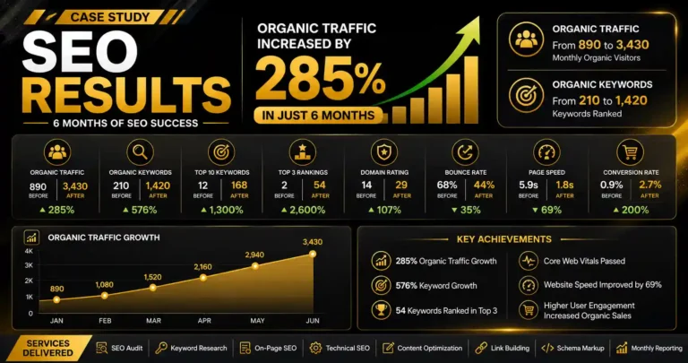Website SEO Optimization