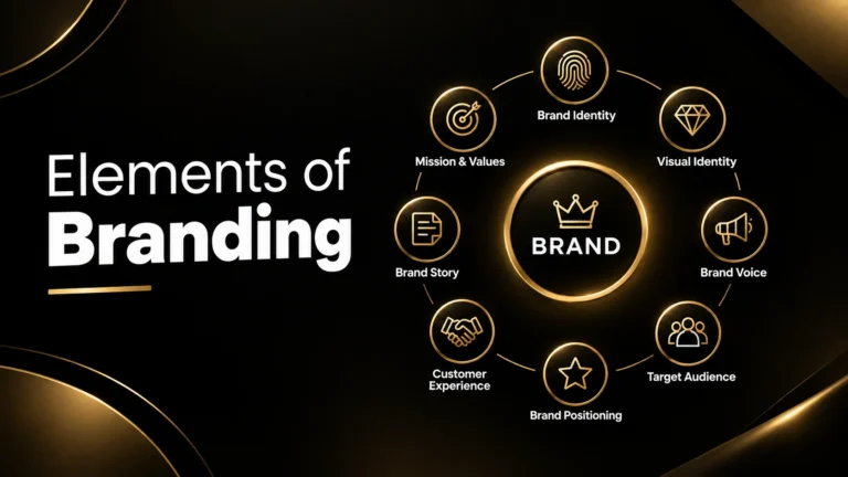 elements of branding