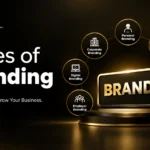 types of branding